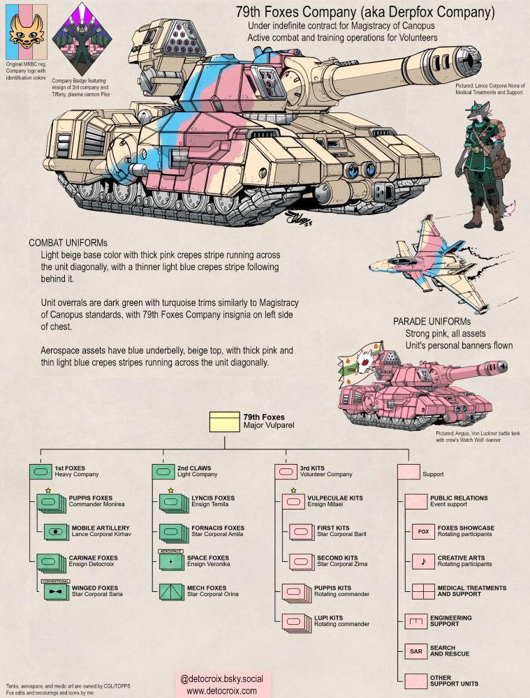 Detocroix's BattleTech tank company sheet with beige, pink, and blue units, fox medic in green garb, and description of units and a TO and E featuring the structure of the whole company