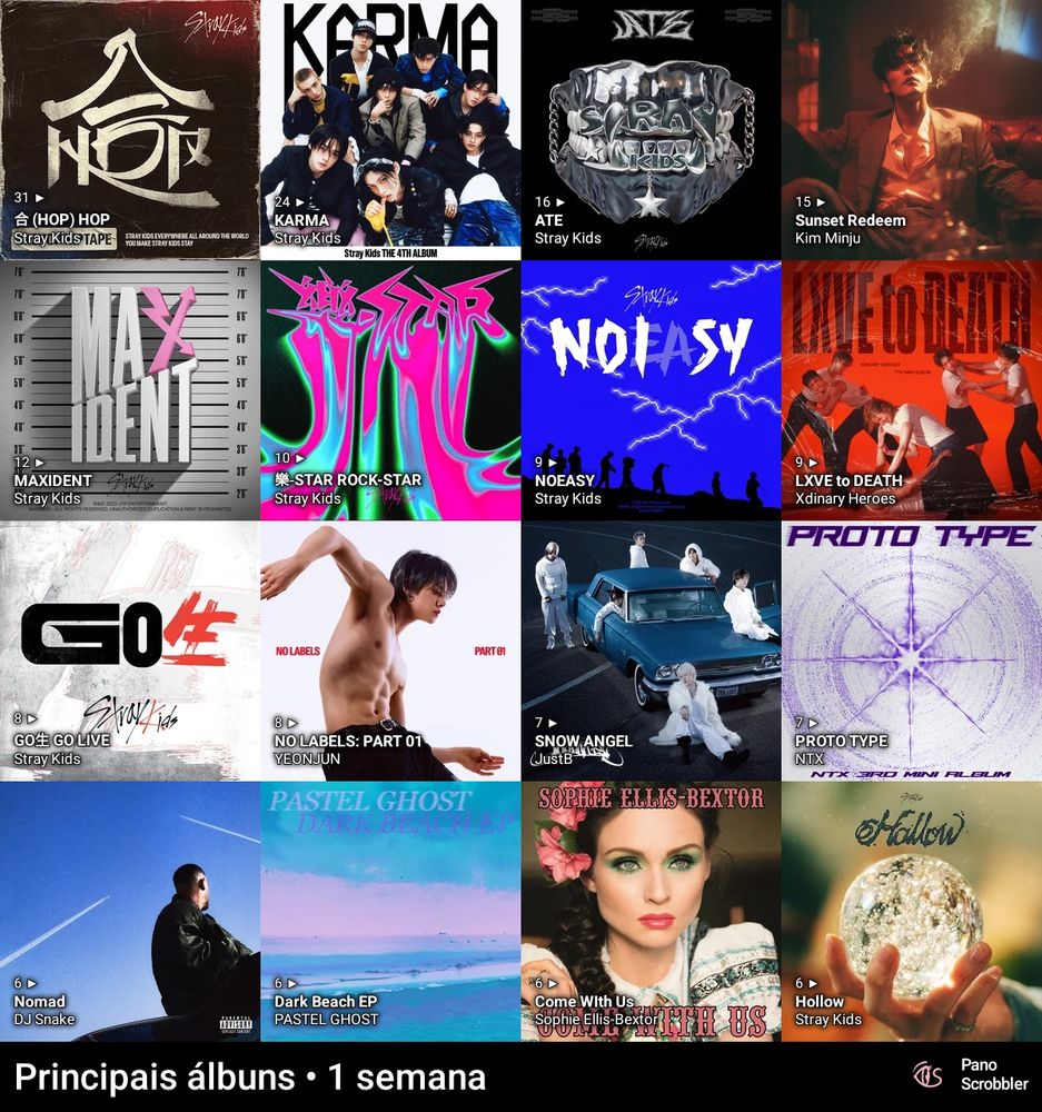 Colagem com os álbuns mais tocados na semana no meu perfil dos lastfm. Os álbuns são:

1. HOP - Stray Kids
2. ​KARMA (The 4th Album) - Stray Kids
3. ​ATE - Stray Kids
4. ​Sunset Redeem - Kim Minju
5. ​MAXIDENT - Stray Kids
​6. ROCK-STAR - Stray Kids
7. ​NOEASY - Stray Kids
8. ​LXVE TO DEATH - Xdinary Heroes
9. ​GO生 (GO LIVE) - Stray Kids
10.​NO LABELS: PART 01 - YEON_JUN
11. ​SNOW ANGEL (single) - JUSTB
12. ​PROTO TYPE (NTX 3rd Mini Album) - NTX
13. ​Nomad - D-SNAKE
14. ​Dark Beach EP - PASTEL GHOST
15. ​Come With Us - Sophie Ellis-Bextor
16. ​Hollow - Stray Kids