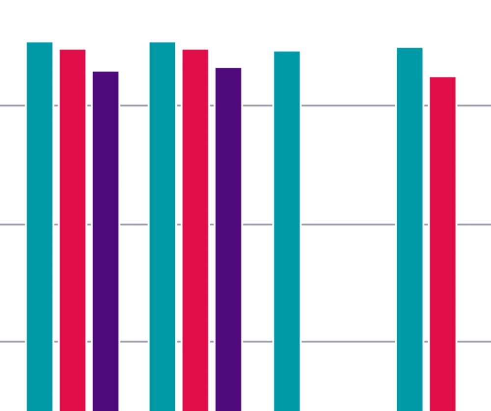 Vaccination coverage for children and mothers