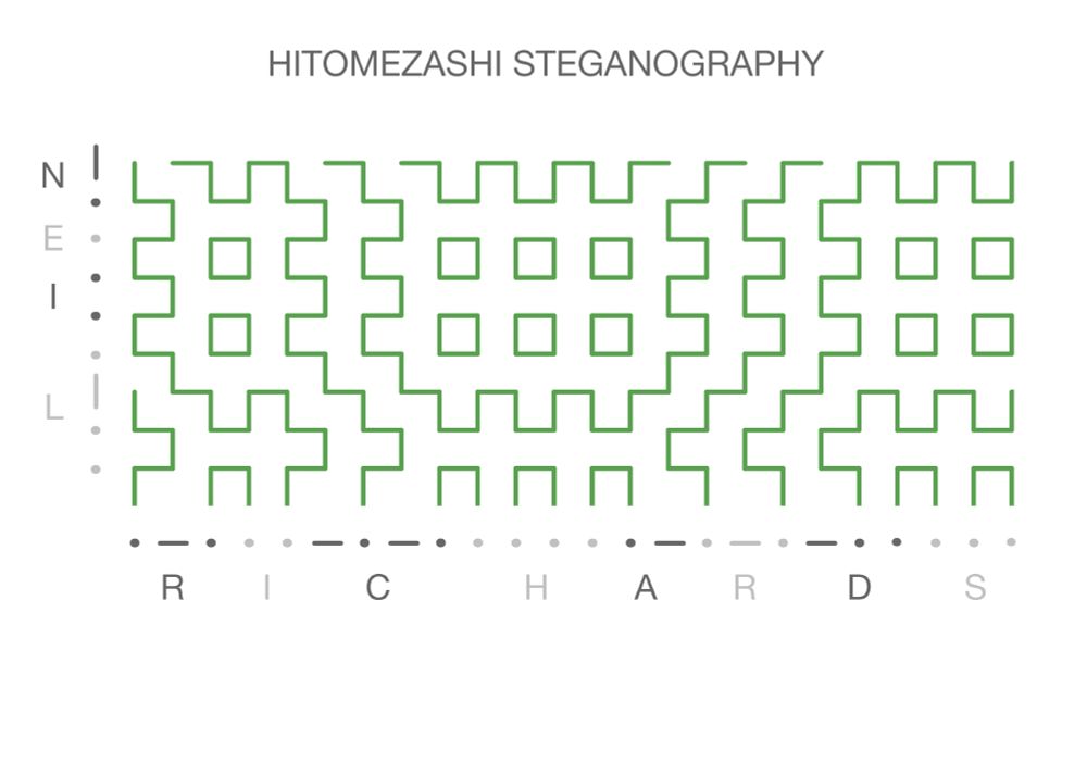 Hitomezashi pattern generated from the name "Neil Richards" in morse code
