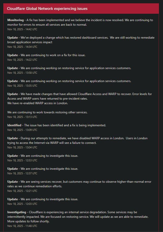 Cloudflare-Status:
"Cloudflare Global Network experiencing issues

Monitoring - A fix has been implemented and we believe the incident is now resolved. We are continuing to monitor for errors to ensure all services are back to normal.
Nov 18, 2025 - 14:42 UTC
Update - We've deployed a change which has restored dashboard services.  We are still working to remediate broad application services impact
Nov 18, 2025 - 14:34 UTC
Update - We are continuing to work on a fix for this issue.
Nov 18, 2025 - 14:22 UTC
Update - We are continuing working on restoring service for application services customers.
Nov 18, 2025 - 13:58 UTC
Update - We are continuing working on restoring service for application services customers.
Nov 18, 2025 - 13:35 UTC
Update - We have made changes that have allowed Cloudflare Access and WARP to recover. Error levels for Access and WARP users have returned to pre-incident rates. 
We have re-enabled WARP access in London.

We are continuing to work towards restoring other services.
Nov 18, 2025 - 13:13 UTC
Identified - The issue has been identified and a fix is being implemented.
Nov 18, 2025 - 13:09 UTC
Update - During our attempts to remediate, we have disabled WARP access in London.  Users in London trying to access the Internet via WARP will see a failure to connect.
Nov 18, 2025 - 13:04 UTC
Update - We are continuing to investigate this issue.
Nov 18, 2025 - 12:53 UTC
Update - We are continuing to investigate this issue.
Nov 18, 2025 - 12:37 UTC
Update - We are seeing services recover, but customers may continue to observe higher-than-normal error rates as we continue remediation efforts.
Nov 18, 2025 - 12:21 UTC
Update - We are continuing to investigate this issue.
Nov 18, 2025 - 12:03 UTC
Investigating - Cloudflare is experiencing an internal service degradation. Some services may be intermittently impacted. We are focused on restoring service. We will update as we are able to remediate. More updates to follow shortly.
Nov 18, 2025 - 11:48 UTC"