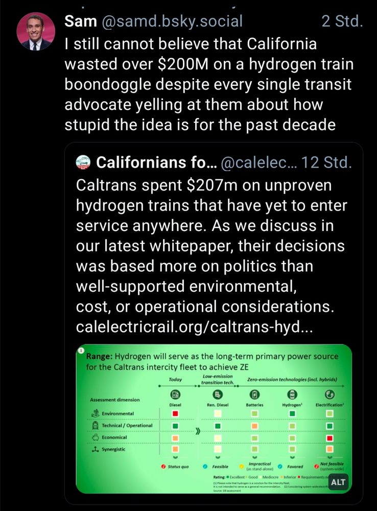 Skeet-Screenshot: »Caltrans spent $207m on unproven hydrogen trains that have yet to enter service anywhere. As we discuss in our latest whitepaper, their decisions was based more on politics than well-supported environmental, cost, or operational considerations.«

Zitiert mit dem Skeet: »I still cannot believe that California wasted over $200M on a hydrogen train boondoggle despite every single transit advocate yelling at them about how stupid the idea is for the past decade«