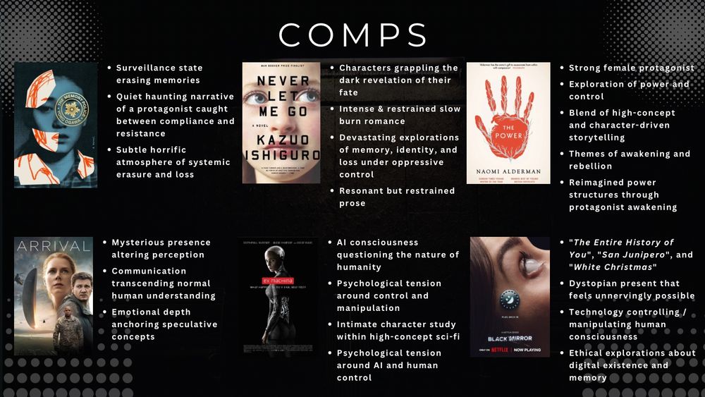 Slide titled “COMPS” featuring covers of Never Let Me Go, The Power, The Memory Police, Ex Machina, Arrival, and Black Mirror. Bullet points draw comparisons to themes like identity, memory, AI, slow-burn romance, emotional restraint, speculative control, rebellion, and surveillance states.