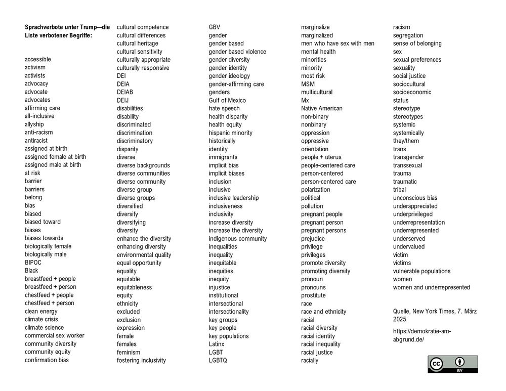 Sprachverbote unter Trump—die Liste verbotener Begriffe: 

accessible
activism
activists
advocacy
advocate
advocates
affirming care
all-inclusive
allyship
anti-racism
antiracist
assigned at birth
Die Liste ist leider zu lang für Alt-Text. 