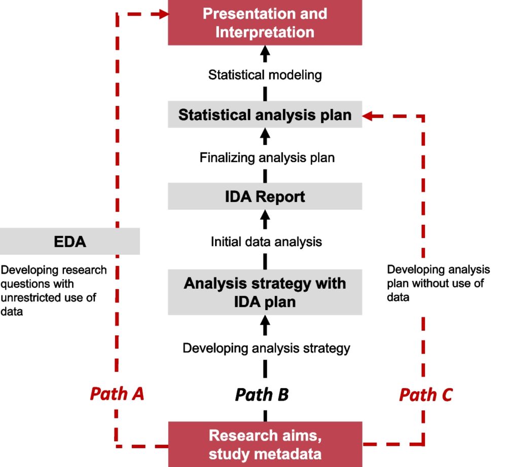 Regression without regrets –initial data analysis is a prerequisite for multivariable regression - BMC Medical Research Methodology