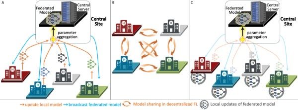 Image from article in Radiology: Artificial Intelligence