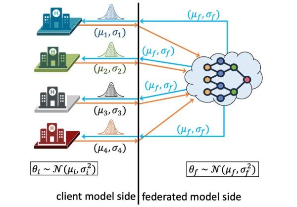 Image from article in Radiology: Artificial Intelligence