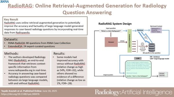 Image from article in Radiology: Artificial Intelligence