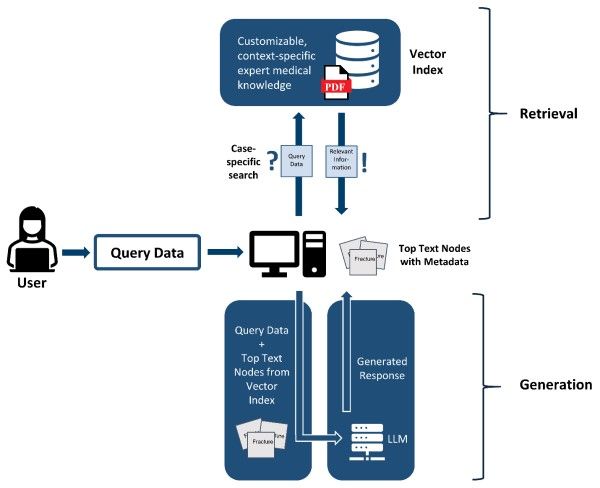 Image from article in Radiology: Artificial Intelligence