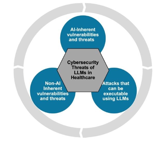 Image from article in Radiology: Artificial Intelligence