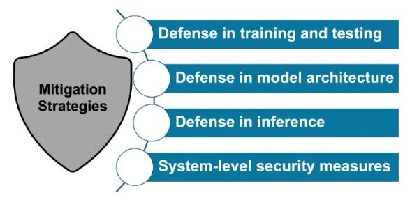Image from article in Radiology: Artificial Intelligence