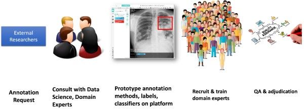 Image from article in Radiology: Artificial Intelligence