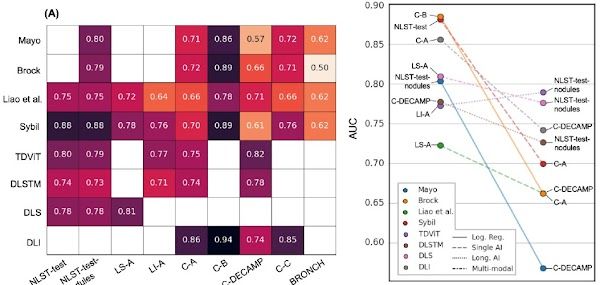 Image from article in Radiology: Artificial Intelligence