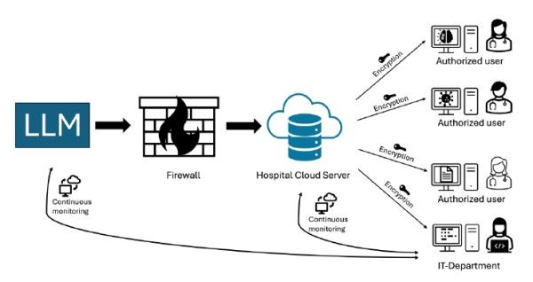 Image from article in Radiology: Artificial Intelligence