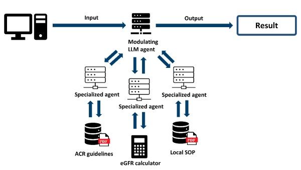 Image from article in Radiology: Artificial Intelligence