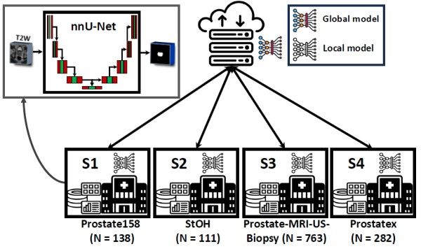 Image from article in Radiology: Artificial Intelligence