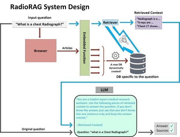 Image from article in Radiology: Artificial Intelligence