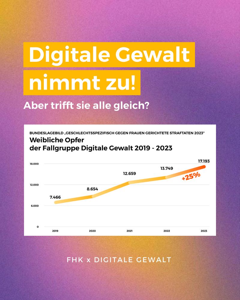 Eine lila-gelbe Farbfläche, auf der geschrieben steht: "Digitale Gewalt nimmt zu! Aber trifft sie alle gleich?" Darunter ist eine Grafik bzw. eine Statistik abgebildet, auf der eine Graph von links unten nach rechts oben wandert. Er bildet die Zunahme von Digitaler Gewalt im Laufe der Jahre 2019 bis 2023 ab, bei der die Betroffenen weiblich waren. Die Grafik stammt aus dem "Bundeslagebild Geschlechtsspezifisch gegen Frauen gerichtete Straftaten 2023". 