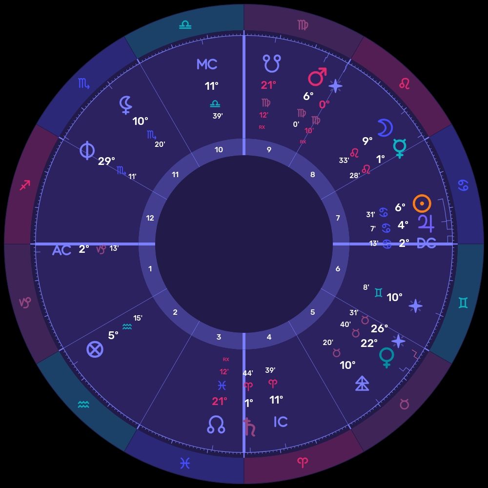 Inception chart for Audra Winter's debut novel "Age of Scorpius," set for June 27, 2025. The planets are: Moon in Leo, Mercury in Leo, Venus in Taurus, Sun in Cancer, Mars in Virgo, Jupiter in Cancer, Saturn in Aries.