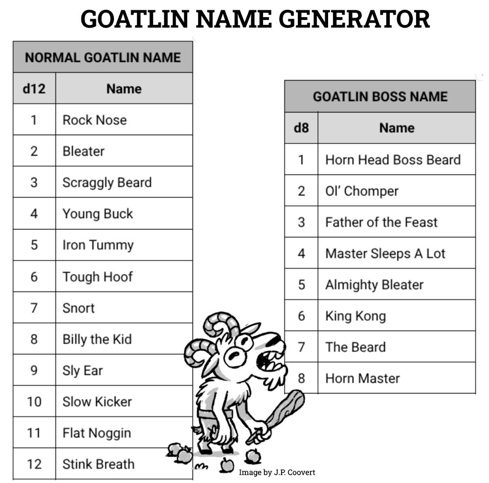 Goatlin Name Generator: two random tables that can be used to generate the names for normal goatlins and goatlin bosses.

Normal goatlin names (roll a d12):
1. Rock Nose
2. Bleater
3. Scraggly Beard
4. Young Buck
5. Iron Tummy
6. Tough Hoof
7. Snort
8. Billy the Kid
9. Sly Ear
10. Slow Kicker
11. Flat Noggin
12. Stink Breath

Goatlin Boss Name (roll a d8):
1. Horn Head Boss Beard
2. Ol' Chomper
3. Father of the Feast
4. Master Sleeps A Lot
5. Almighty Bleater
6. King Kong
7. The Beard
8. Horn Master