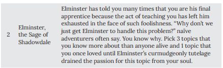 2 Elminster of Shadowdale

Elminster has told you many times that you are his final
apprentice because the act of teaching you has left him
exhausted in the face of such foolishness. “Why don’t we
just get Elminster to handle this problem?” naïve
adventurers often say. You know why. Pick 3 topics that
you know more about than anyone alive and 1 topic that
you once loved until Elminster’s curmudgeonly tutelage
drained the passion for this topic from your soul.