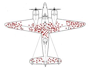 The survivorship bias spitfire meme