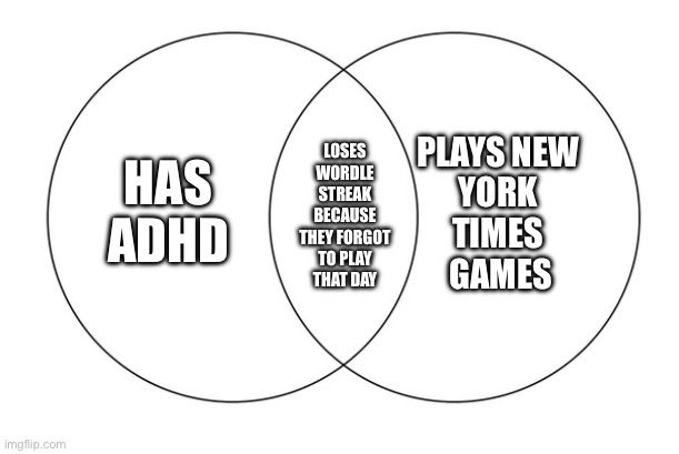 Venn diagram