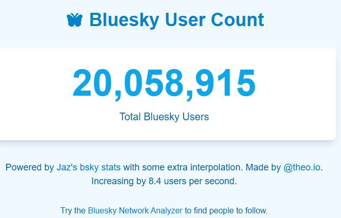 Bluesky User Count showing 20,058,915 users - 8.4 new users per second.