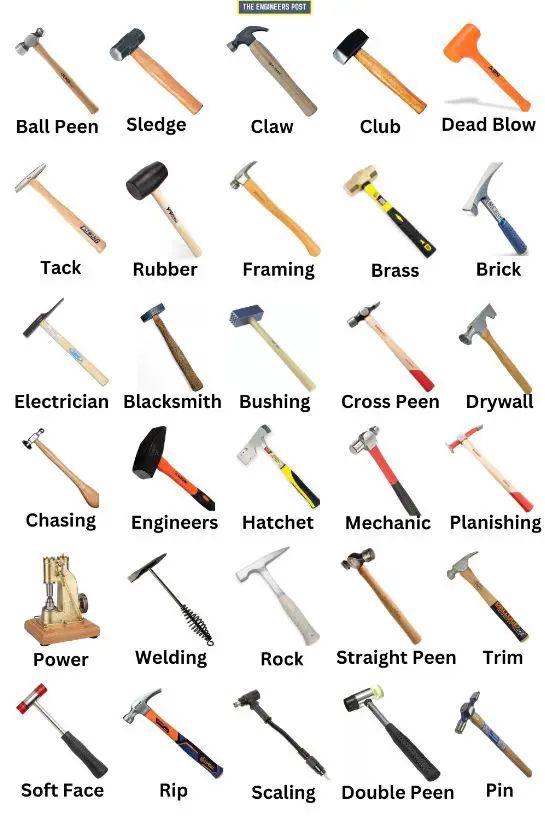 a chart showing the various types of hammers to usefully hit things with, in broad strokes 
35 of them beauties 
