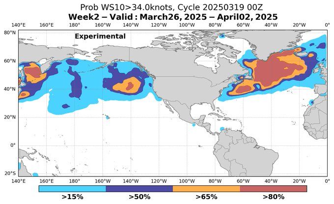 What are the limits of marine forecasting? Lets find out! An experimental week 2 probabilistic outlook is now live on OPC's webpage here: https://ocean.weather.gov/week2/. Outlooks are statistically derived from the operational Global Ensemble Forecast System (GEFS), calibrated and validated for hazardous weather conditions. Probabilities are produced for three wind speed (34, 48, and 64 knots) and four significant wave height (4, 6, 9, and 14 meters) thresholds for a one-week cumulative interval, associated with week 2. The values provide the probability the event will occur sometime during the specified one-week cumulative forecast period at the locations specified on the map. Below is an example for probabilities of wind speeds >34 kt across the N Pacific and Atlantic, valid 3/26-4/02. New outlooks will be produced and available on Monday, Wednesday, and Friday each week. Let us know what you think using the feedback form on the webpage, or by visiting this link https://ocean.weather.gov/survey-week2/.