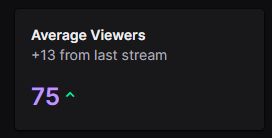 75 average views on twitch