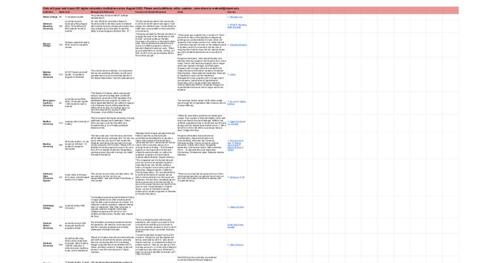 US higher ed cuts 8/2023-