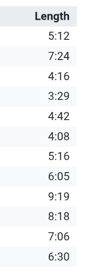 List of Disintegration's song lengths