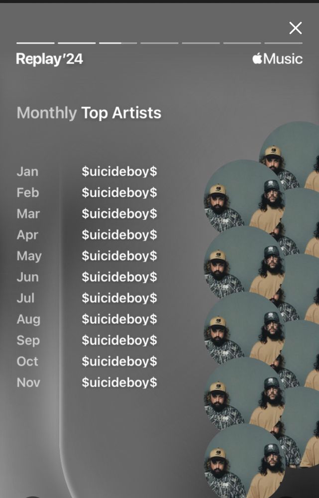 Poster’s Apple replay, showing $uicideboy$ was the #1 listened to artist every month. 