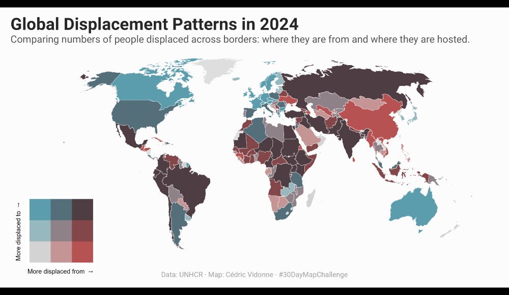 A bivariate choropleth map illustrating global displacement patterns, showing countries with high numbers of people displaced as both origin and destination. The map’s shading highlights where "More displaced from" and "More displaced to" intersect along the color gradient, revealing regional trends in cross-border displacement.