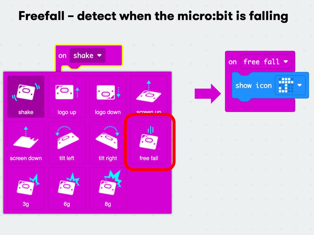 An image showing how to get to the 'Freefall' gesture in MakeCode and a sample showing the micro:bit showing an umbrella when free fall is detected.