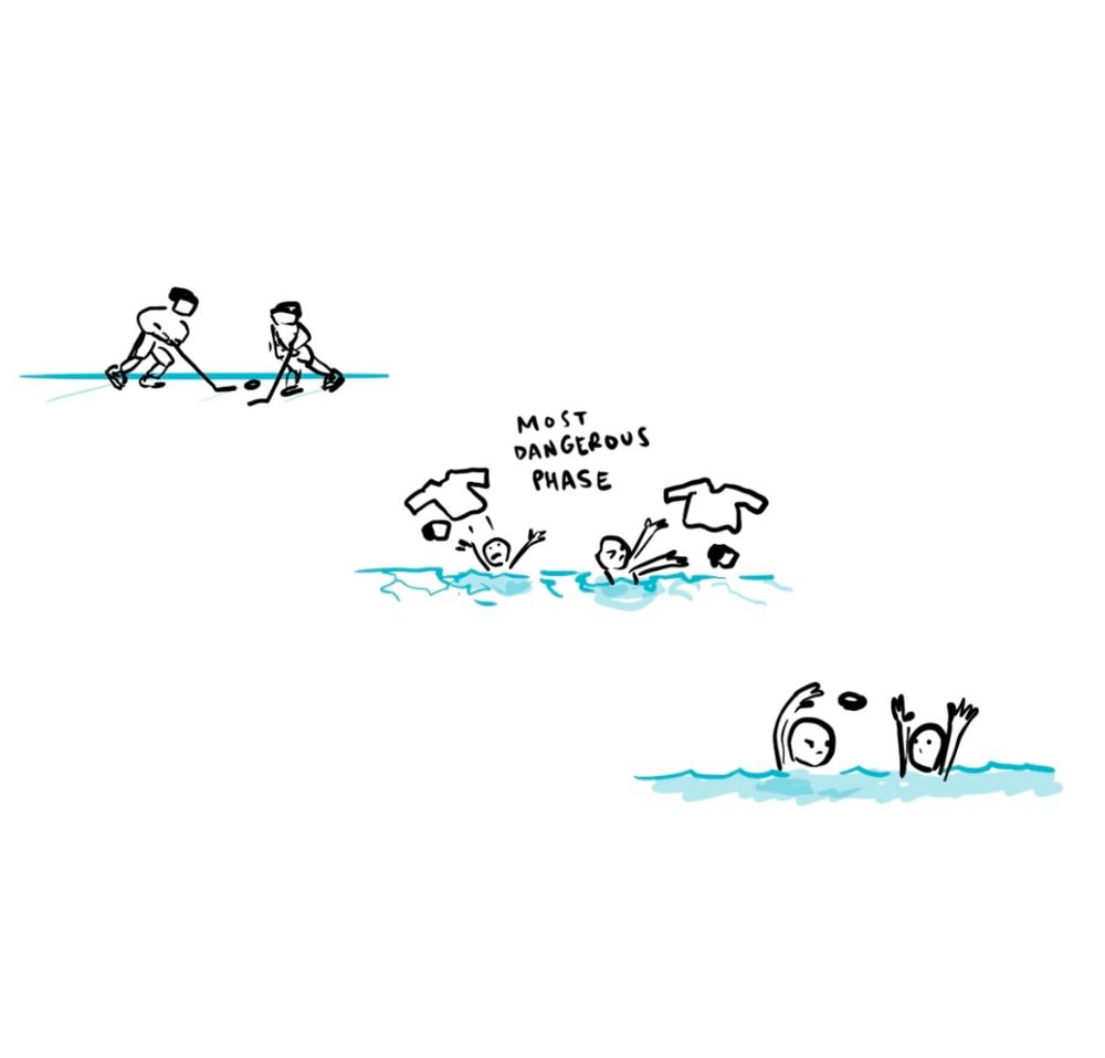 Two ice hockey players on ice, then the ice is melting and they’re throwing their helmets off and then they are in water playing water polo