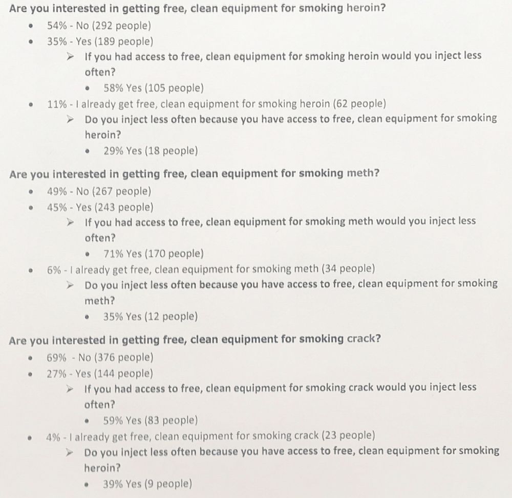 summary of a survey asking users of heroin, meth, and crack if access to free, clean equipment for smoking would reduce injection. a sizeable portion of each group say yes.