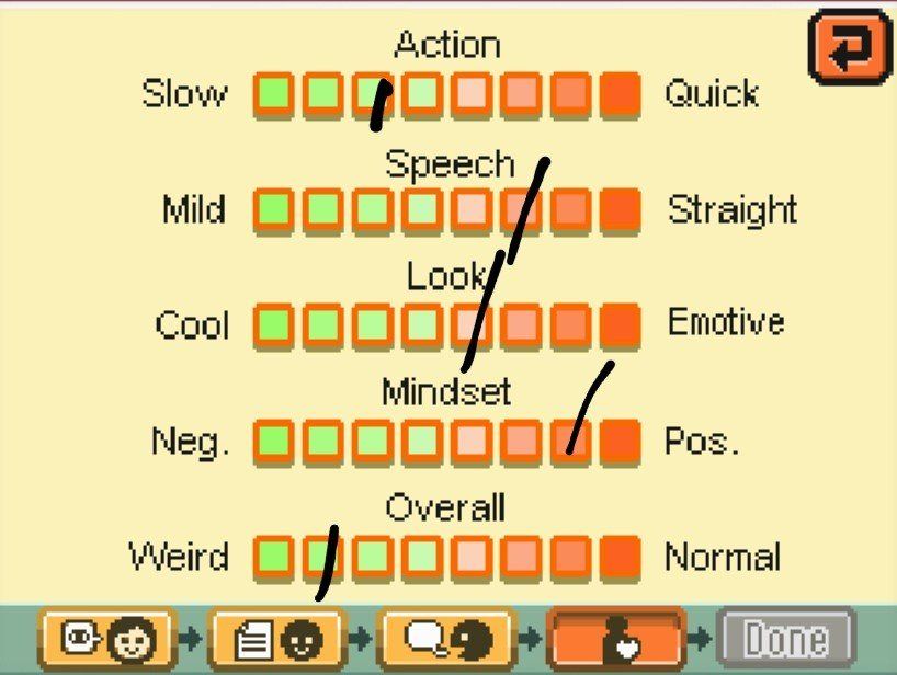 Personality screen