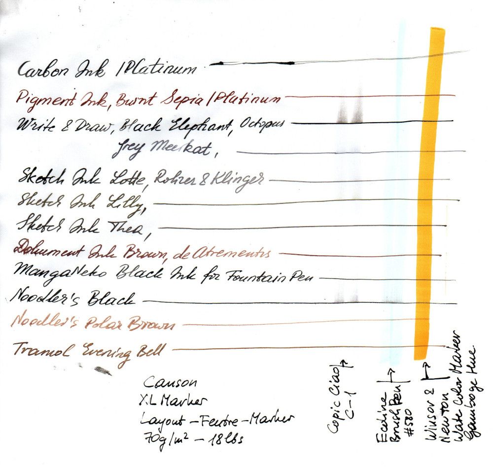 Tests with different waterproof inks for fountain pen with different kinds of markers (alcohol and water based). Here on Canson XL Marker Layout-Marker-Paper.
Write & Draw Inks from Octopus don't work with alkohol based Copic Ciao, but are good with water soluble EcoLine BrushPen and Winsor & Newton Water Color Marker. The same goes with general purpose paper from Clairefountain (other test picture).
dto for Sketch Ink Lotte and Lilly from Rohre & KLinger.
Noodler's Black does not work with any markers.