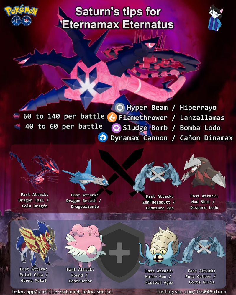 Pokemon Go infographic for attackers and tanks against Eternamax Eternatus