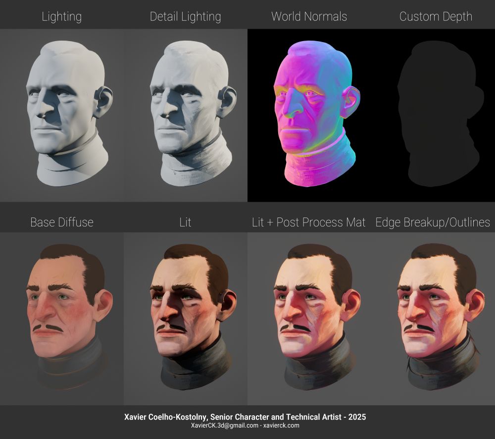 An array of 8 images of a stylized head showing the different render passes