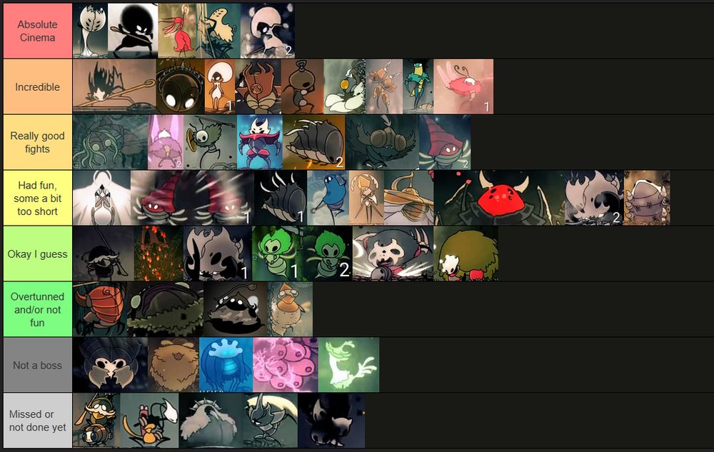 Tier list des boss de Hollow Knight Silksong, en anglais.

Absolute Cinema: First Sinner, Lost Lace, Karmelita, Widow, Lace 2
Incredible: Phantom, Fourth Chorus, Lace 1, Last Judge, Forebrothers Signis and Gron, Nyleth, Cogwork Dancers, Clover Dancers, Trobbio
Really good fights: Sister Splinter, Tormented Trobbio, Seth, Crust King Khann, Savage Beastfly 2, Moorwing (act 2), Raging Conchfly
Had fun, but some are a bit short: Grand Mother Silk, Grand Conchflies, Savage Beastfly 1, Pintress, Second Sentinel, The Unravelled, Bell Eater, Skull Tyrant 2, Bell Beast
Okay I guess: Lost Garmond, Father of the Flame, Skull Tyrant, Moss Mother 1 & 2, Gurr The Outcast
Overtunned and/or not fun: High Hall enemies rush, Groal The Great (that fucking frog that I hate), Disgraced Chef Lugoli, Broodmother
Not a boss: Big flea, Plasmified Zango, Voltvrym, Palestag
Missed or not done yet: Garmond, Shakra, Crowfather, Watcher at the Edge, Summoned Saviour