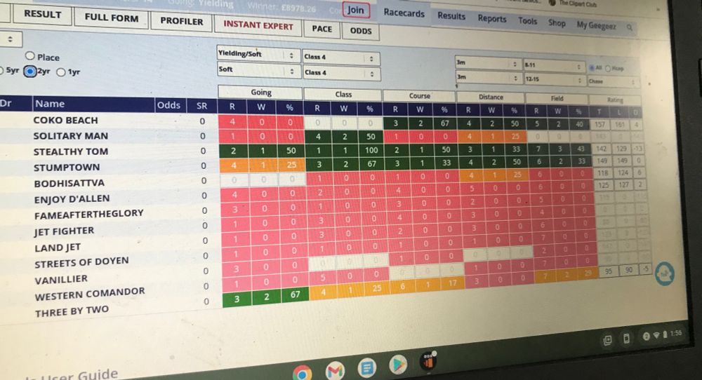 Geegeez instant expert bossing it in Ireland 
