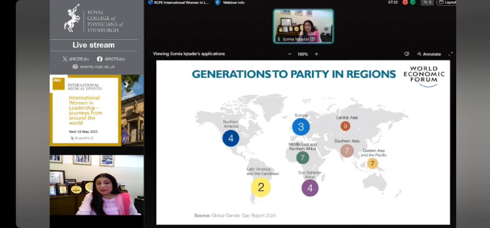 Somia iqtadar
Number of generations to gender parity in different parts of world.