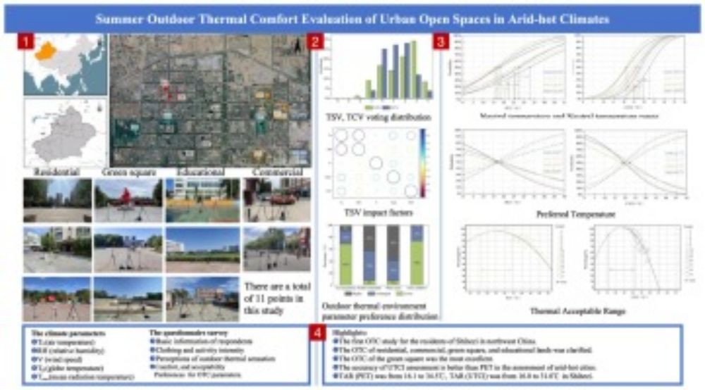 Summer outdoor thermal comfort evaluation of urban open spaces in arid-hot climates