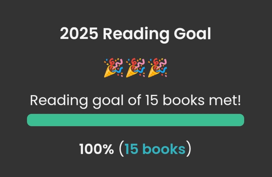Screenshot from the StoryGraph app, that reads: "2025 Reading Goal" with 3 celebration emojis; "Reading goal of 15 books met!" above a green progress bar. Below the progress bar, it reads: "100% (15 books)"