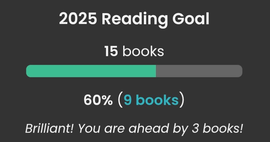 Cropped screenshot from The StoryGraph app, showing my 2025 Reading Goal of 15 books. This image shows I am 60% complete, as I've read 9 books so far. At the bottom, "Brilliant! You are ahead by 3 books!"