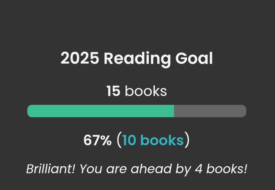 Screenshot of part of The StoryGraph app, showing my 2025 Reading Goal of 15 books. It shows that I am 67% finished, having read 10 books. At the bottom it reads, "Brilliant! You are ahead by 4 books!"