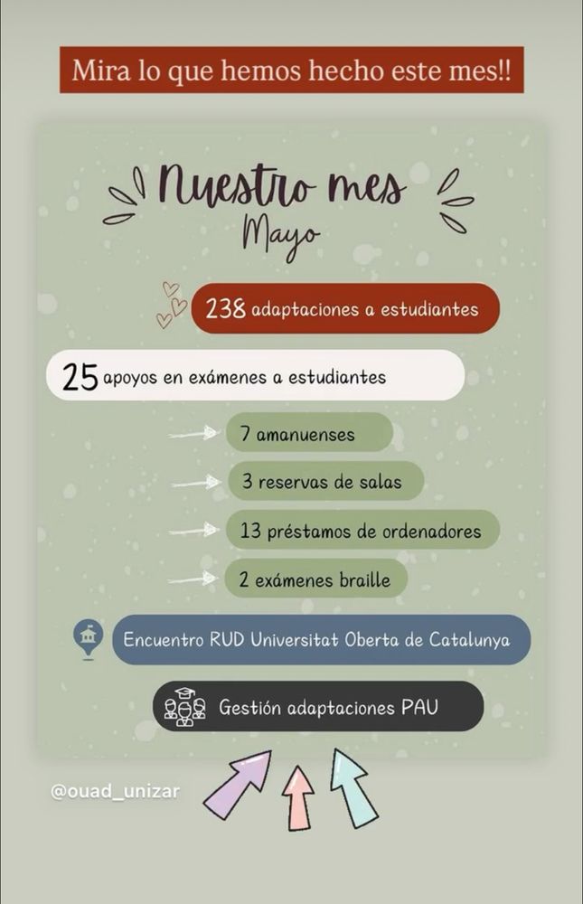 Leyenda con el trabajo realizado desde la OUAD en el mes de mayo